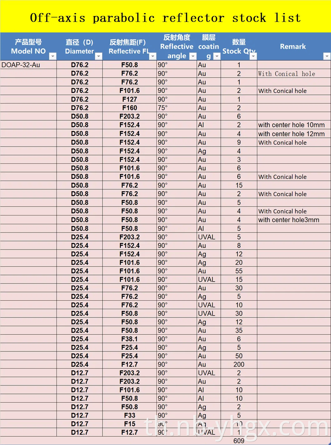 กระจก Oap แบบสะท้อนแสงนอกแกนแบบปรับแต่งเองได้